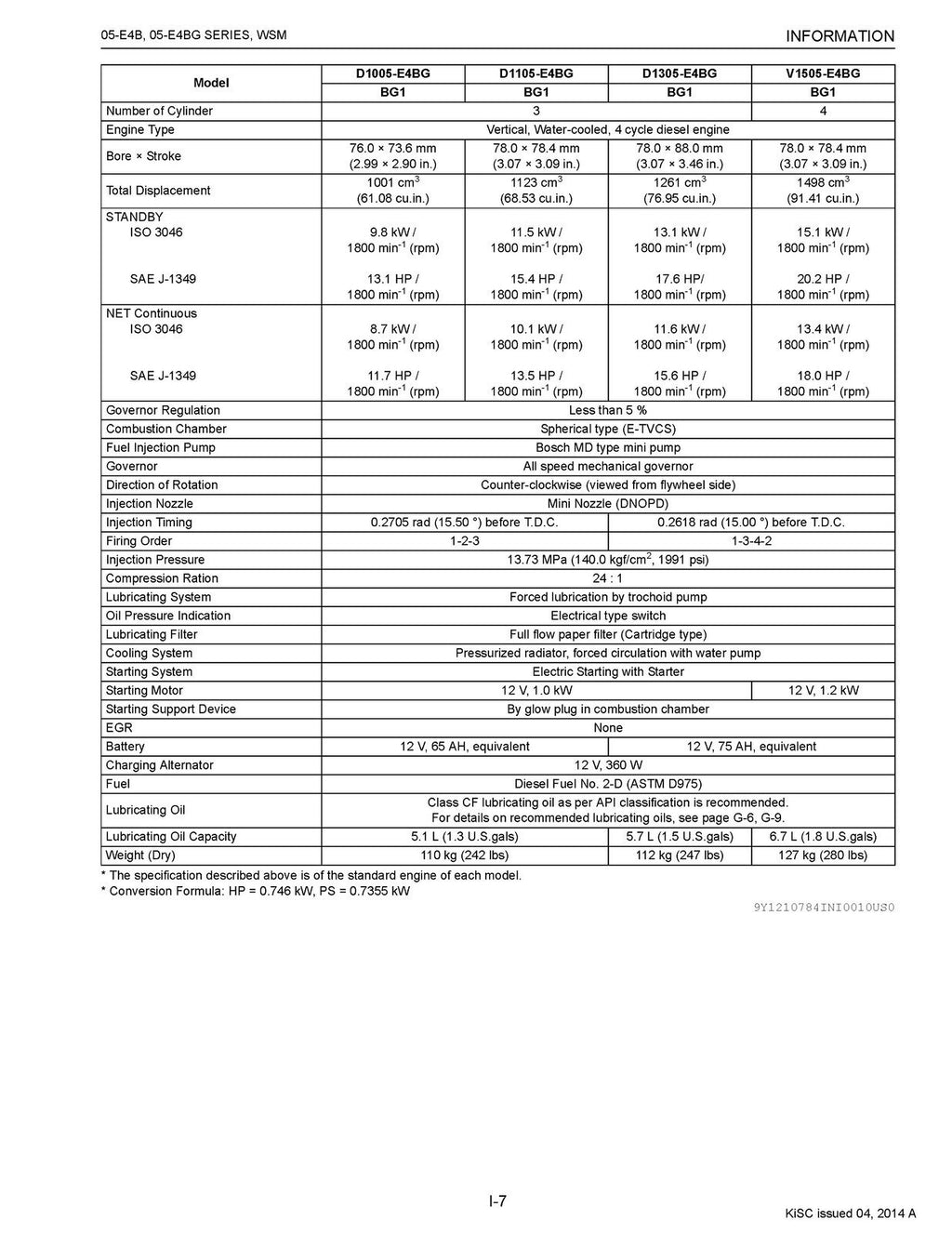 KUBOTA 05-E4B 05-E4BG SERIES DIESEL ENGINE WORKSHOP MANUAL - WIRE BOUND - COVERS