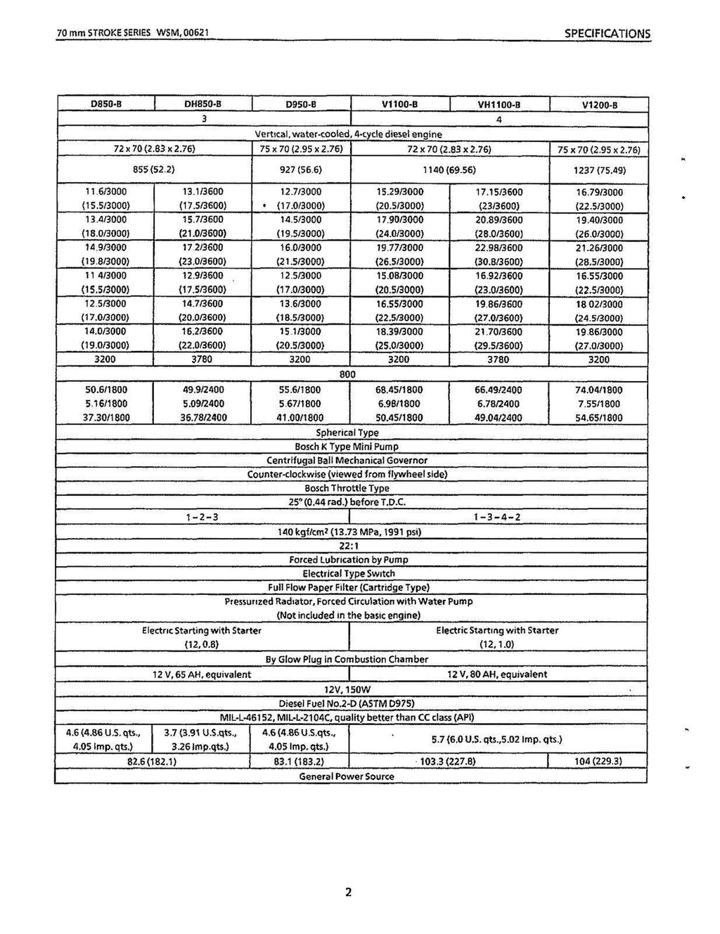 KUBOTA 70mm Stroke Series Diesel Engine WSM Workshop Manual - WIRE BOUND, COVERS