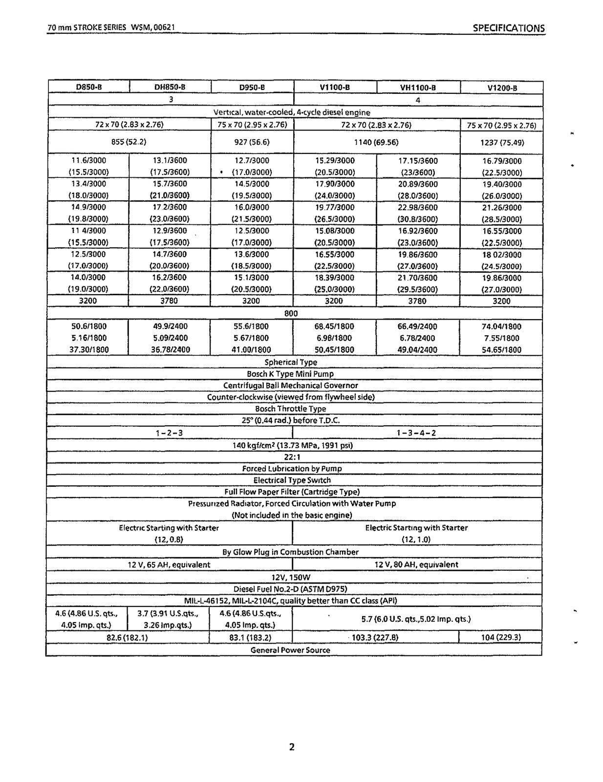 KUBOTA 70mm Stroke Series Diesel Engine WSM Workshop Manual - WIRE BOUND, COVERS