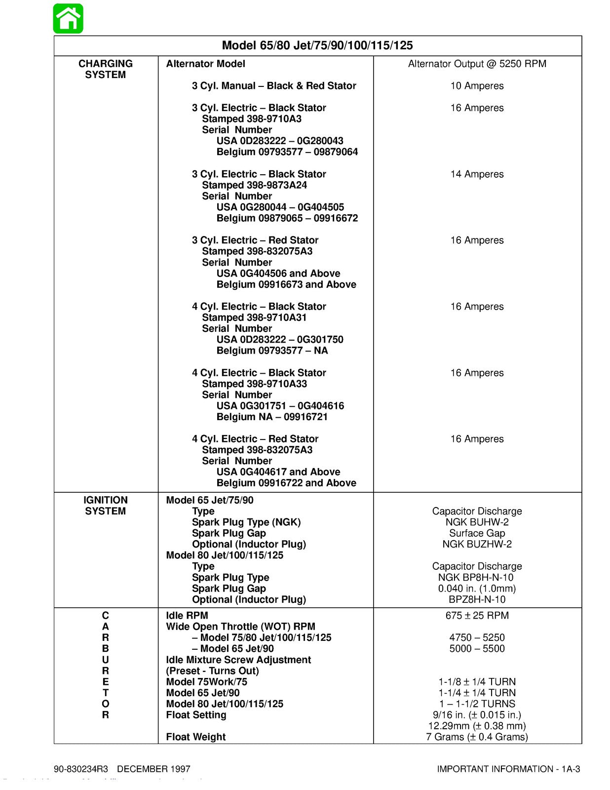 MERCURY 75 MARATHON 75 SEA PRO 90 100 115 125 65/80 JET '97 SERVICE MANUAL BOUND