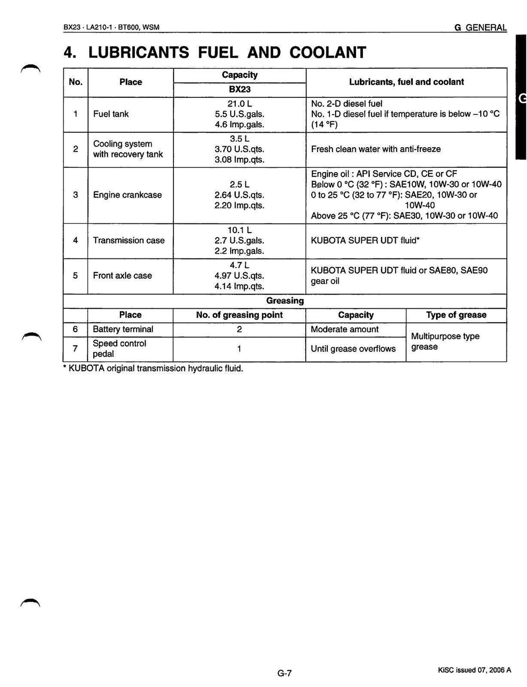 KUBOTA BX23 LA210-1 Loader BT600 Backhoe WORKSHOP MANUAL - STEEL WIRE BOUND