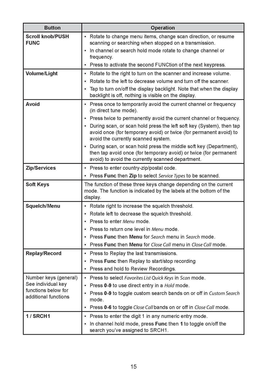 UNIDEN SDS200 Instructions Operating User Manual Guide - TOUGH WIRE BINDING