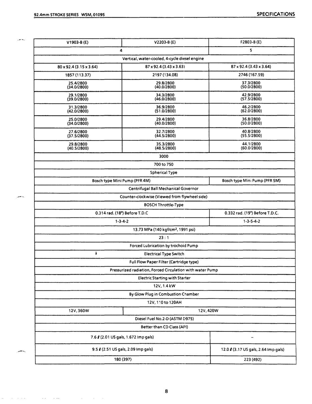 KUBOTA 03 SERIES D1403-B (E) ETC DIESEL ENGINE WORKSHOP MANUAL- STEEL WIRE BOUND