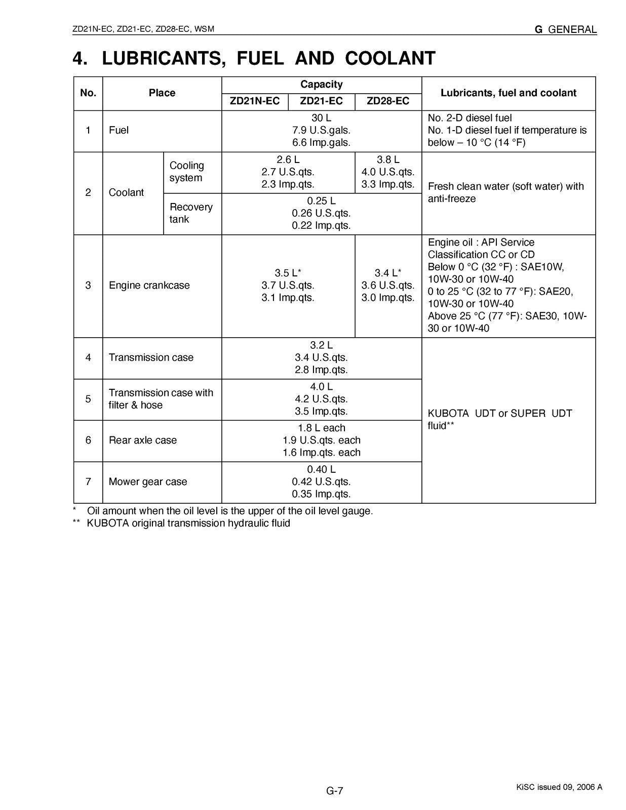 KUBOTA ZD21N-EC ZD21-EC ZD28-EC WORKSHOP MANUAL, WIRE BOUND, PROTECTIVE COVERS