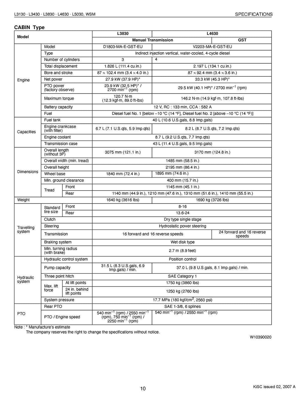 KUBOTA L3130 L3430 L3830 L4630 L5030 WORKSHOP MANUAL - WIRE BOUND - THICK COVERS