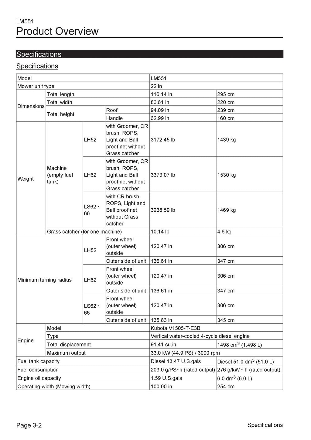 BARONESS LM551 Fairway Mower User Manual - STEEL WIRE BOUND - PROTECTIVE COVERS