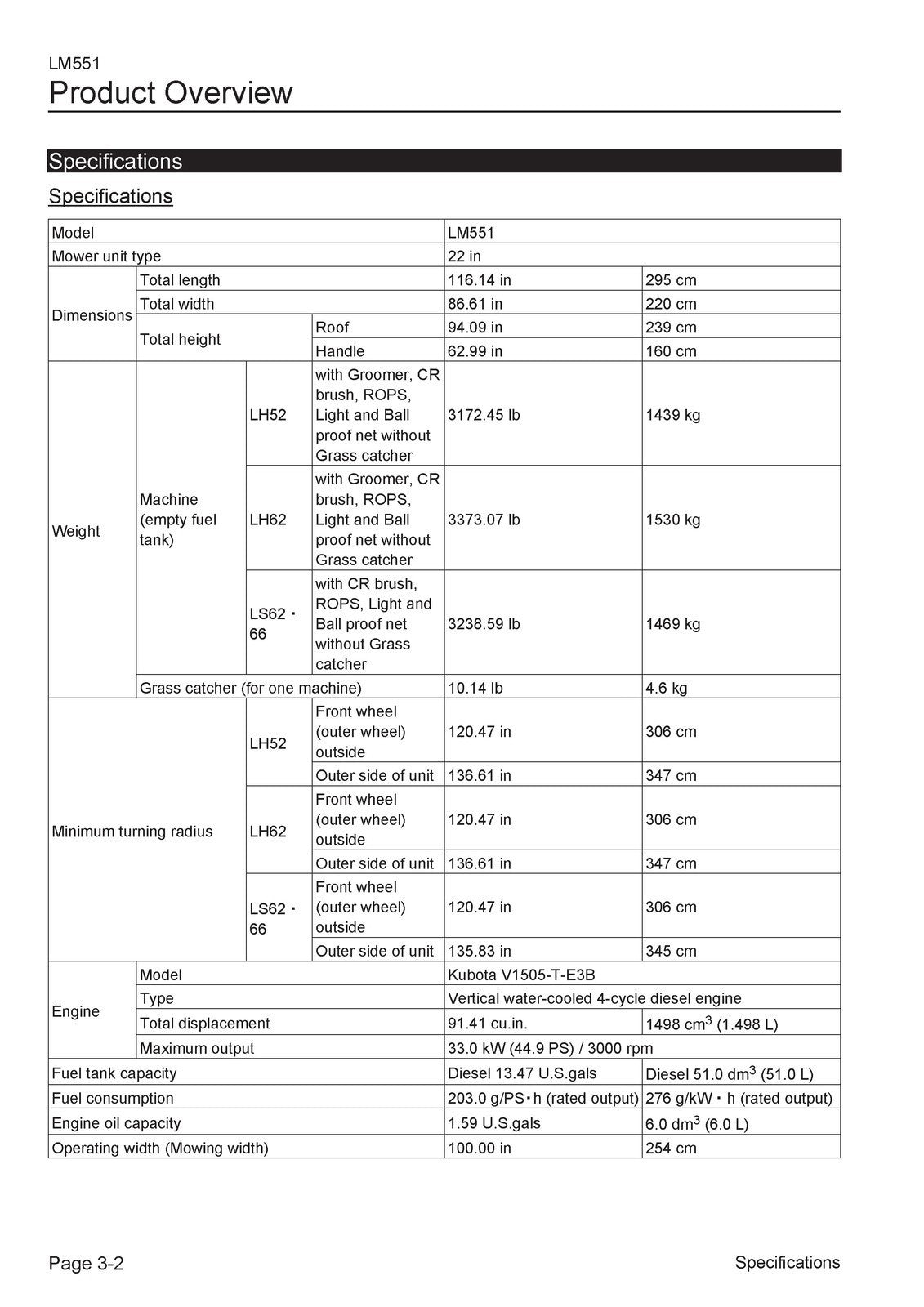 BARONESS LM551 Fairway Mower User Manual - STEEL WIRE BOUND - PROTECTIVE COVERS