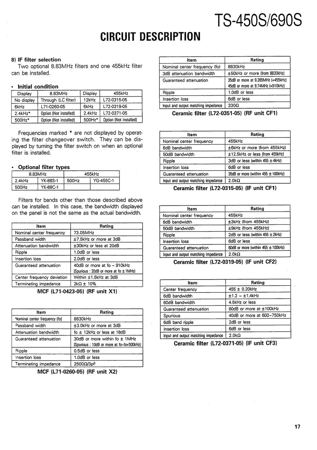 KENWOOD TS-450S TS-690S SERVICE  MANUAL - HUGE FOLD-OUT PAGES - WIRE BOUND