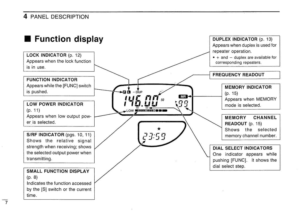 ICOM IC-P2A IC-P2E IC-P4A IC-P4E TRANSCEIVER INSTRUCTION MANUAL - WIRE BOUND