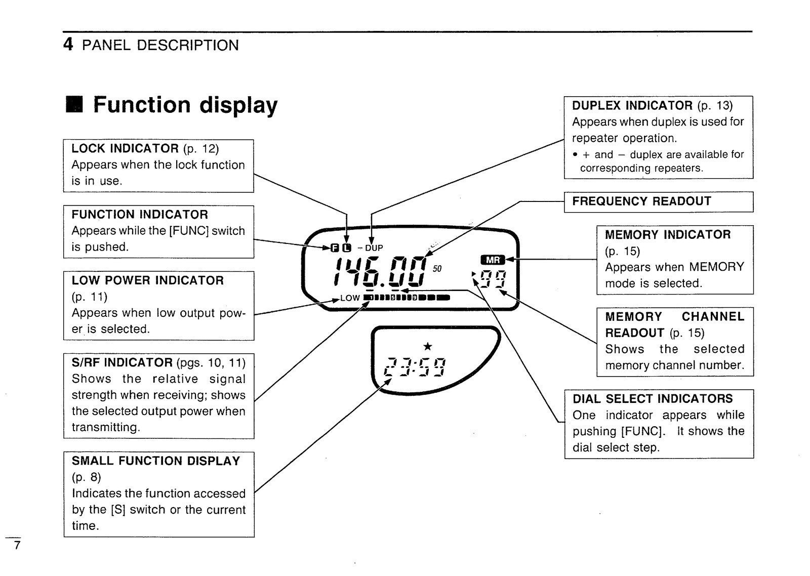 ICOM IC-P2A IC-P2E IC-P4A IC-P4E TRANSCEIVER INSTRUCTION MANUAL - WIRE BOUND