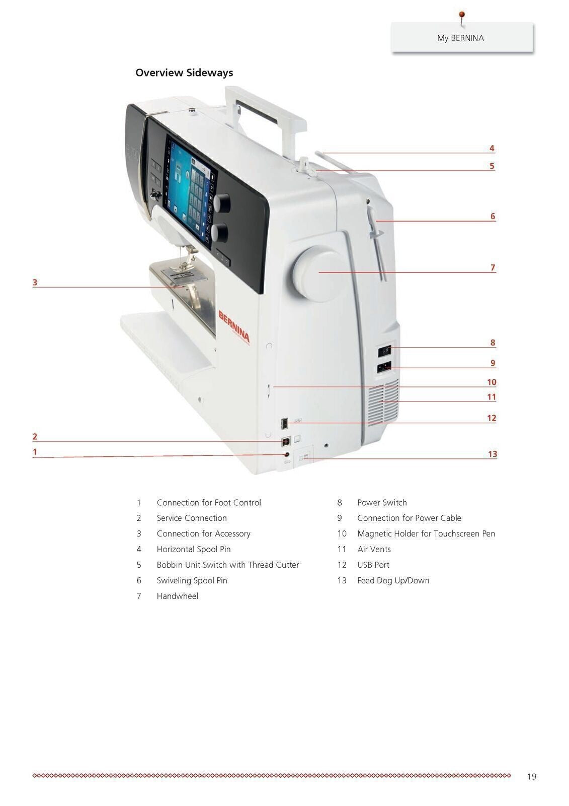 BERNINA 790 PRO User Instruction Manual, 250 Color Pages - TOUGH WIRE BINDING