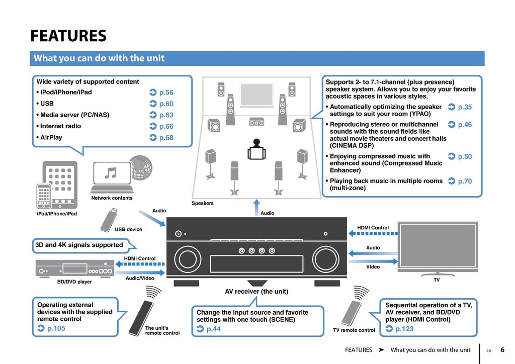 YAMAHA RX-A820 AV Receiver Owners Manual - STEEL WIRE BOUND PROTECTIVE COVERS