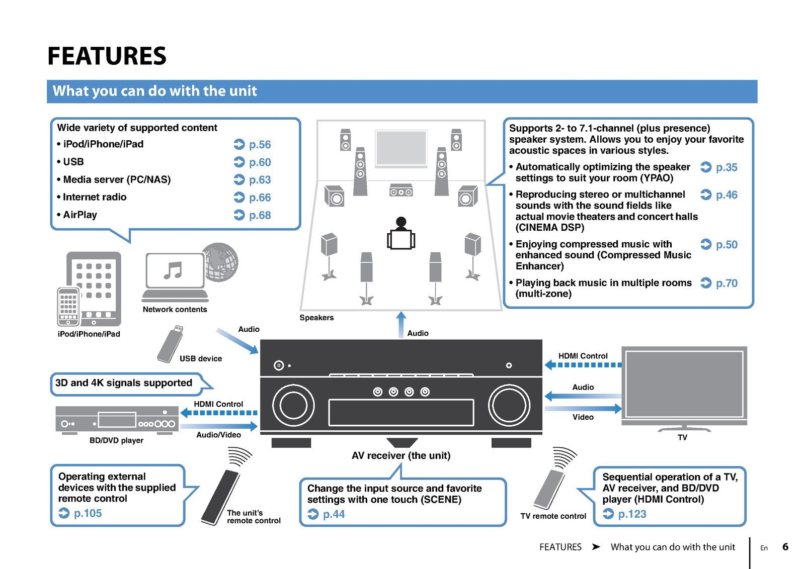 YAMAHA RX-A820 AV Receiver Owners Manual - STEEL WIRE BOUND PROTECTIVE COVERS