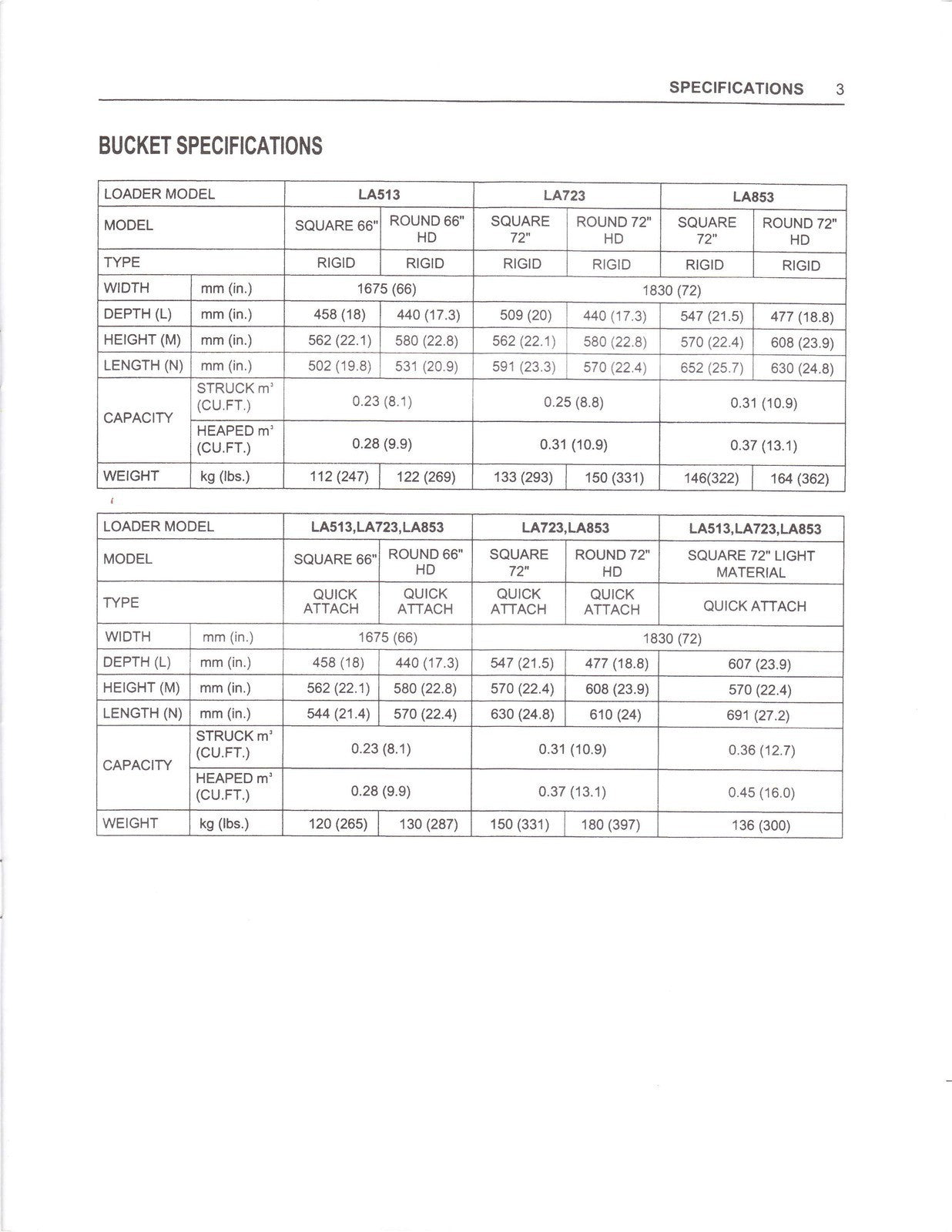 KUBTOA LA513 LA723 LA863 FRONT LOADER OPERATORS MANUAL, WIRE BOUND, TOUGH COVERS