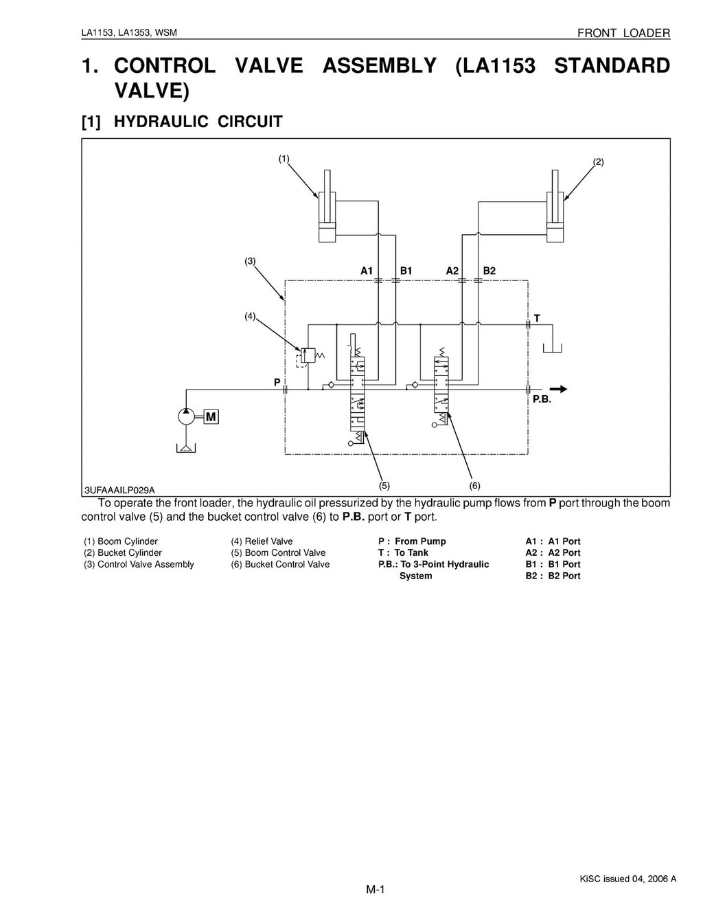 KUBOTA LA1153 LA1353 Front Loader Workshop Manual Workshop Manual WIRE BOUND