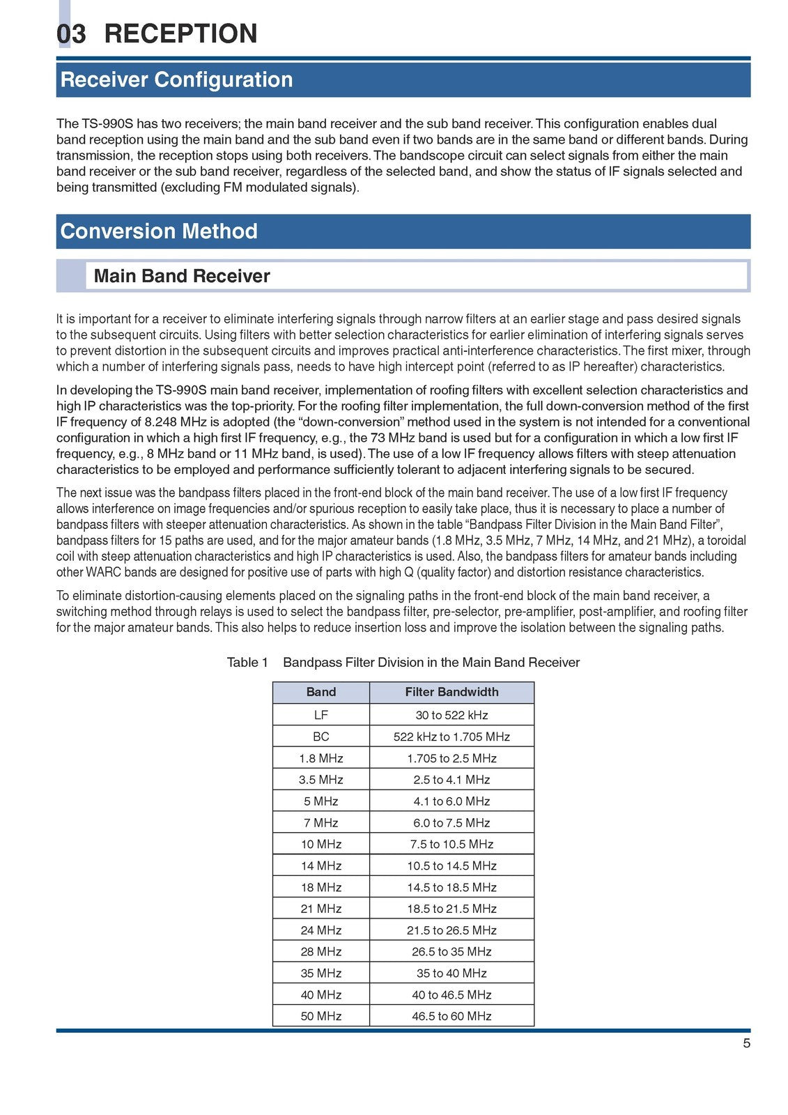 KENWOOD TS-990S IN-DEPTH MANUAL -  STEEL WIRE BOUND - TOUGH COVERS