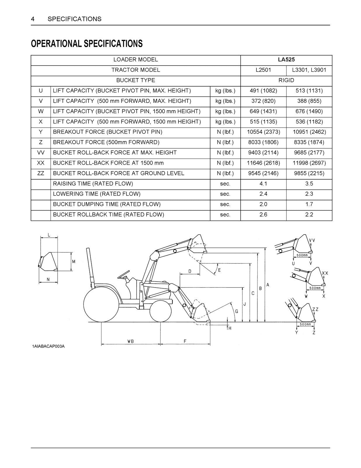 KUBOTA LA525 Front Loader Operators Manual - STEEL WIRE BOUND - TOUGH COVERS
