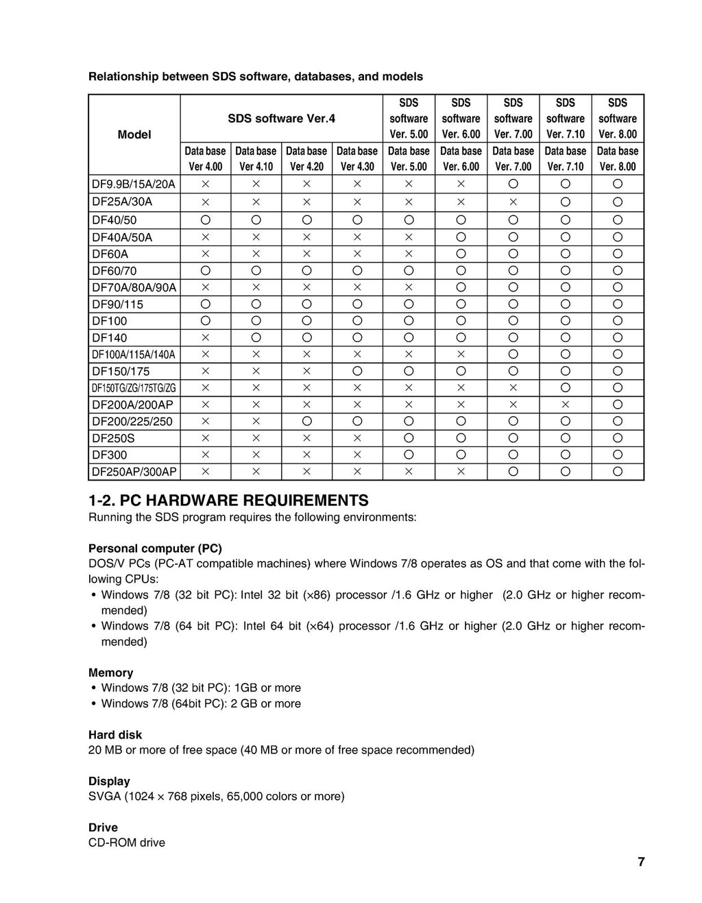 SUZUKI OUTBOARD MOTOR DIAGNOSTIC SYSTEM SOFTWARE v 8.00 User Manual - WIRE BOUND