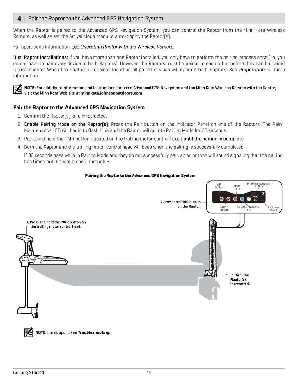 MINN KOTA Raptor for Humminbird SOLIX & HELIX ACCESSORY MANUAL WIRE BIND COVERS
