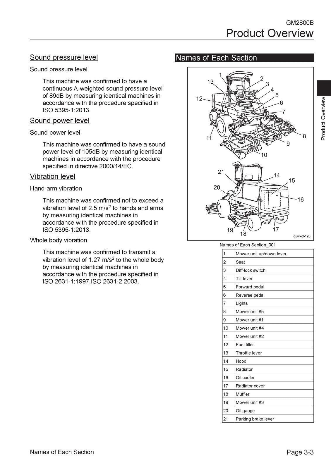 BARRONESS GM2800B Rotary Mower Operators Manual - STEEL WIRE BOUND, TOUGH COVERS