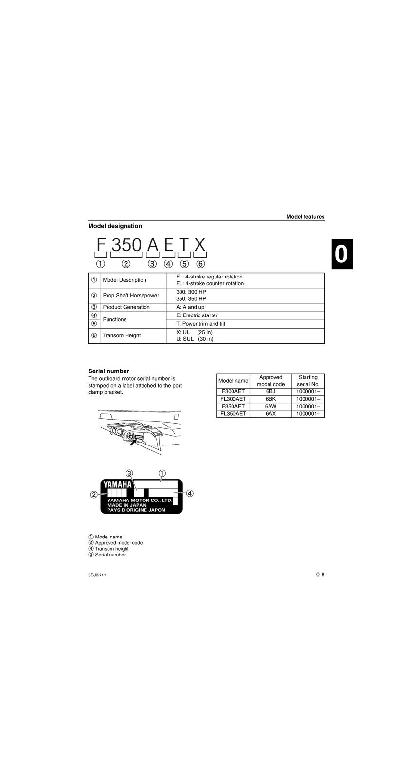 YAMAHA F300A FL300A F350A FL350A SERVICE MANUAL - STEEL WIRE BOUND, TOUGH COVERS