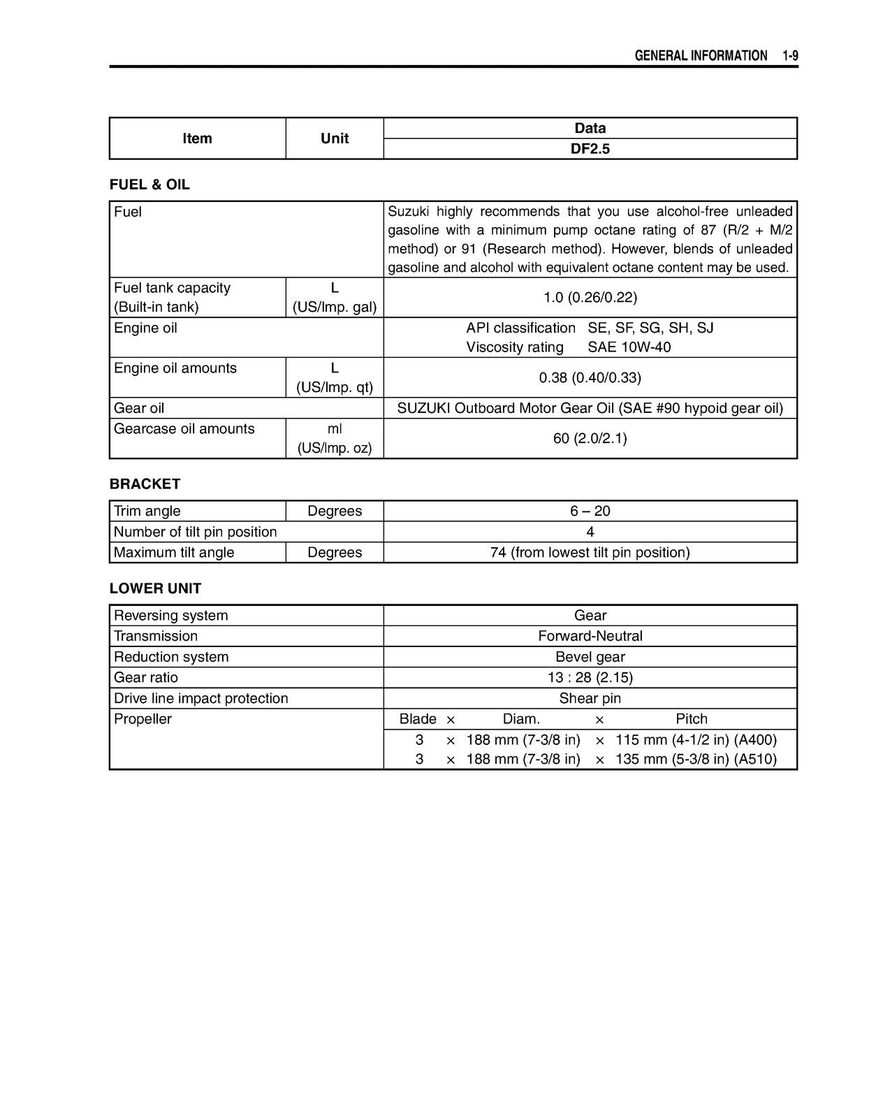 SUZUKI DF 2.5 FOUR STROKE OUTBOARD MOTOR SERVICE MANUAL - WIRE BOUND, COVERS