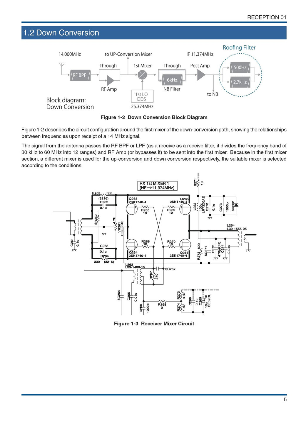 KENWOOD TS-590SG IN-DEPTH MANUAL -  STEEL WIRE BOUND - TOUGH COVERS