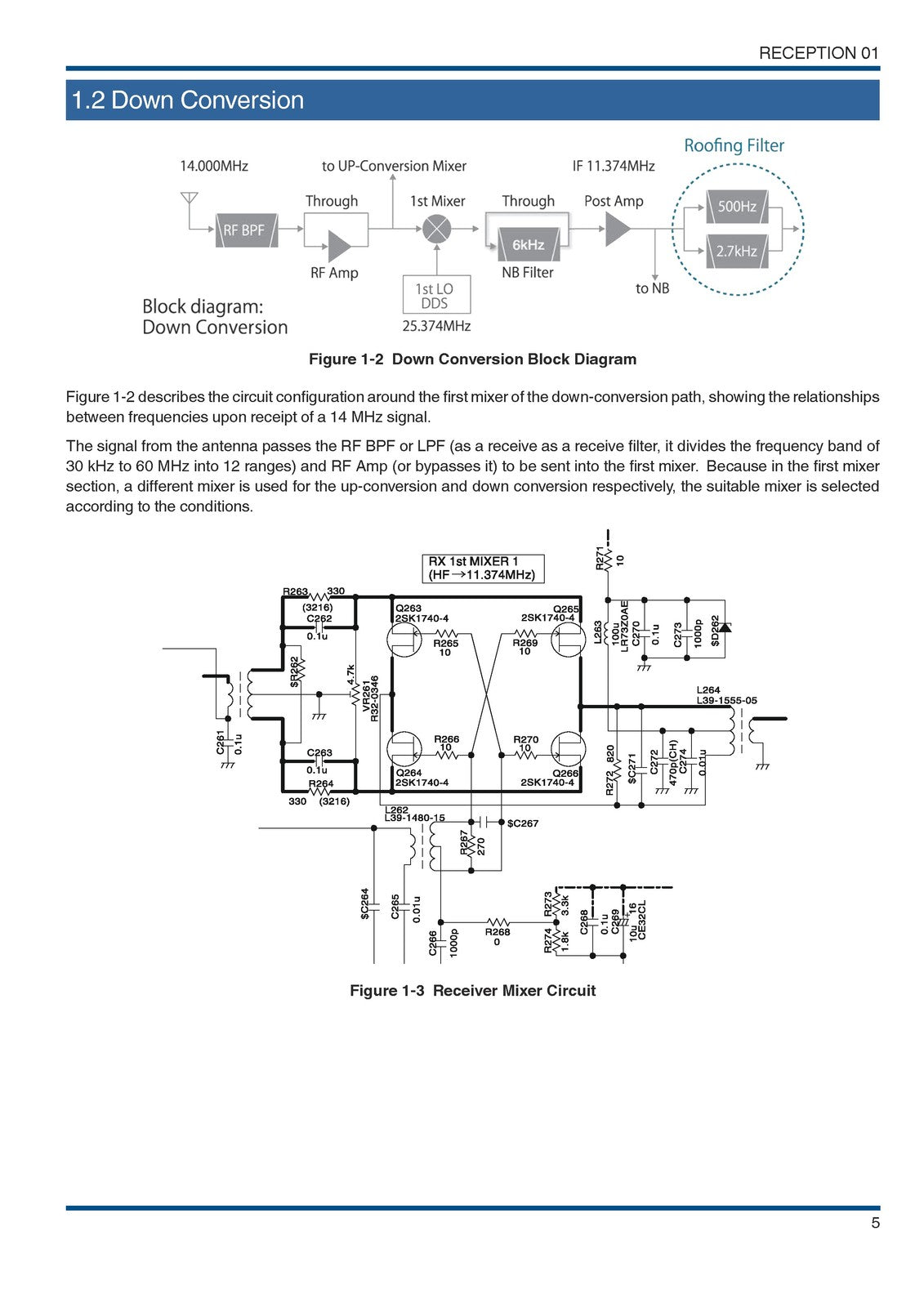 KENWOOD TS-590SG IN-DEPTH MANUAL -  STEEL WIRE BOUND - TOUGH COVERS