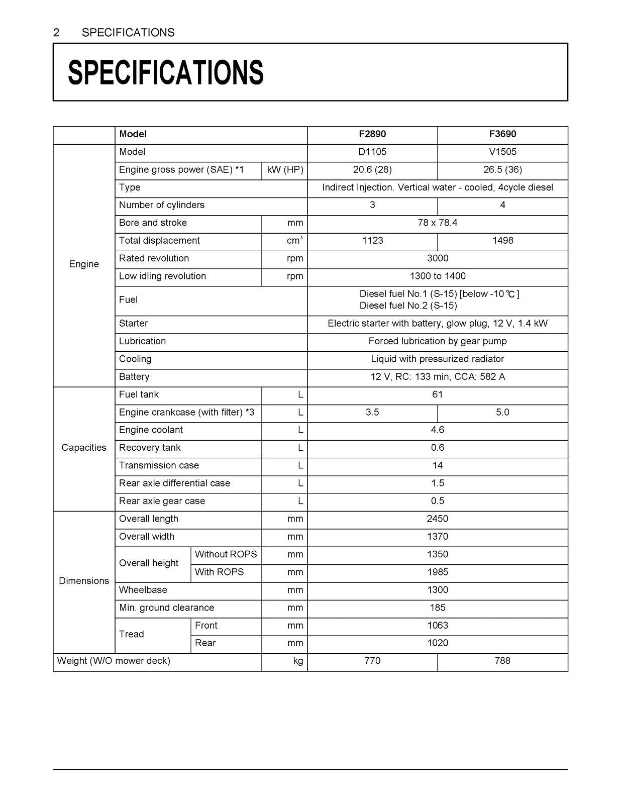 KUBOTA F2890 F3690 FRONT MOWER OPERATORS MANUAL - WIRE BOUND - TOUGH COVERS
