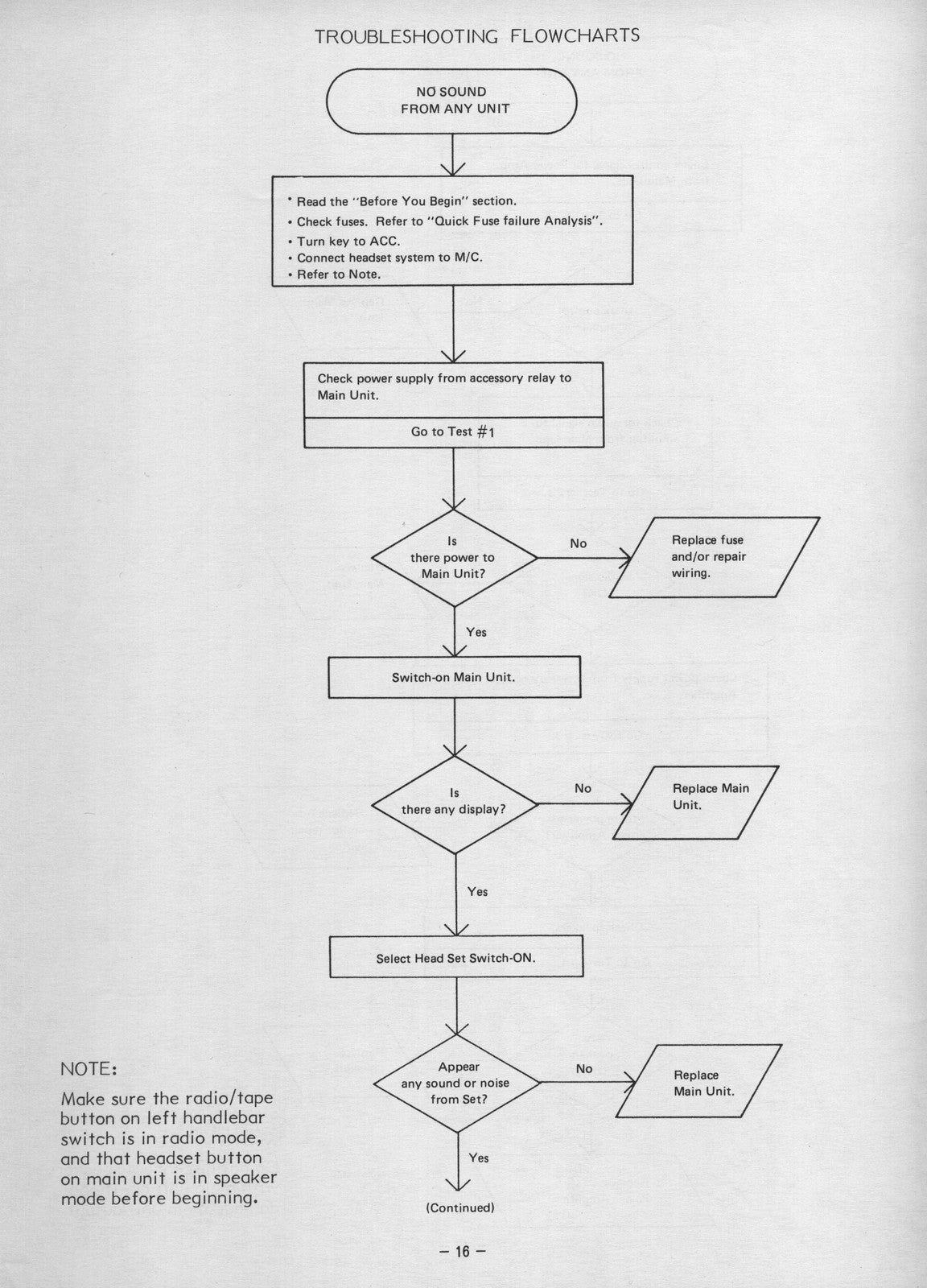 KAWASAKI Voyager Audio Systems Troubleshooting Manual - WIRE BOUND - COVERS