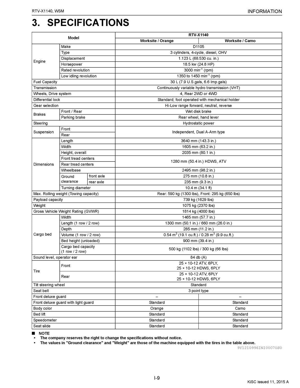 KUBOTA RTV-X1140 WORKSHOP MANUAL - FULL COLOR - WIRE BOUND - COVERS - FOLDOUTS!