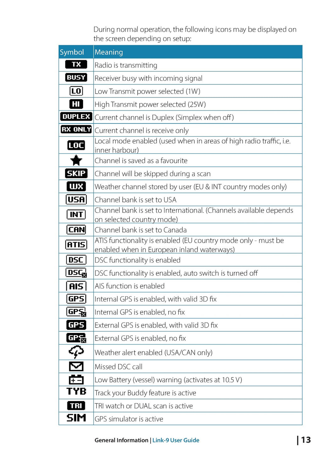 LOWRANCE Link-9 VHF FIXED MOUNT OWNERS MANUAL -  WIRE BOUND - COVERS