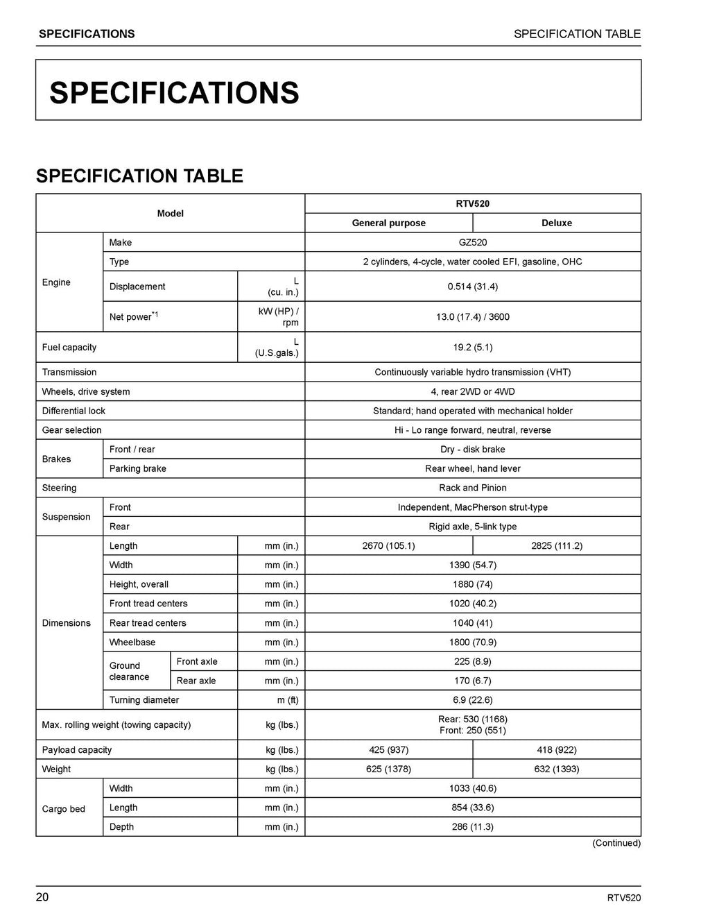 KUBOTA RTV520 Utility Vehicle Operators Manual - STEEL WIRE BOUND - TOUGH COVERS