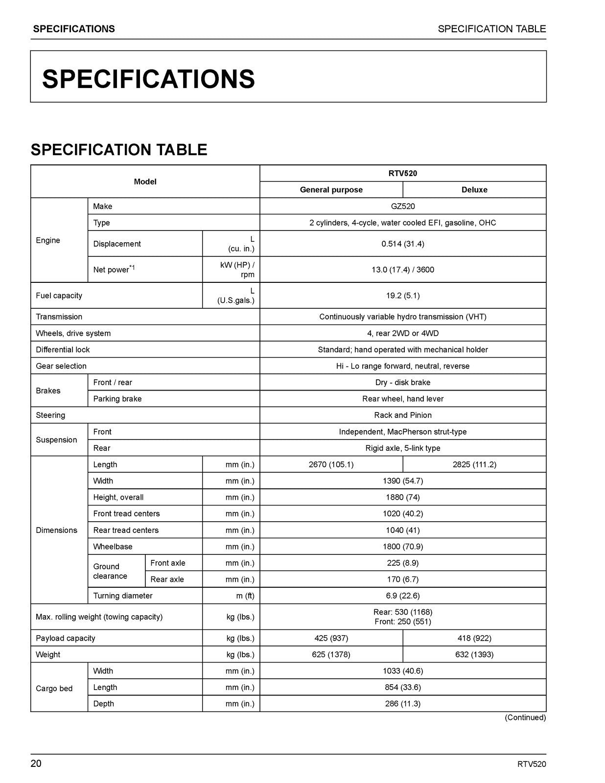 KUBOTA RTV520 Utility Vehicle Operators Manual - STEEL WIRE BOUND - TOUGH COVERS