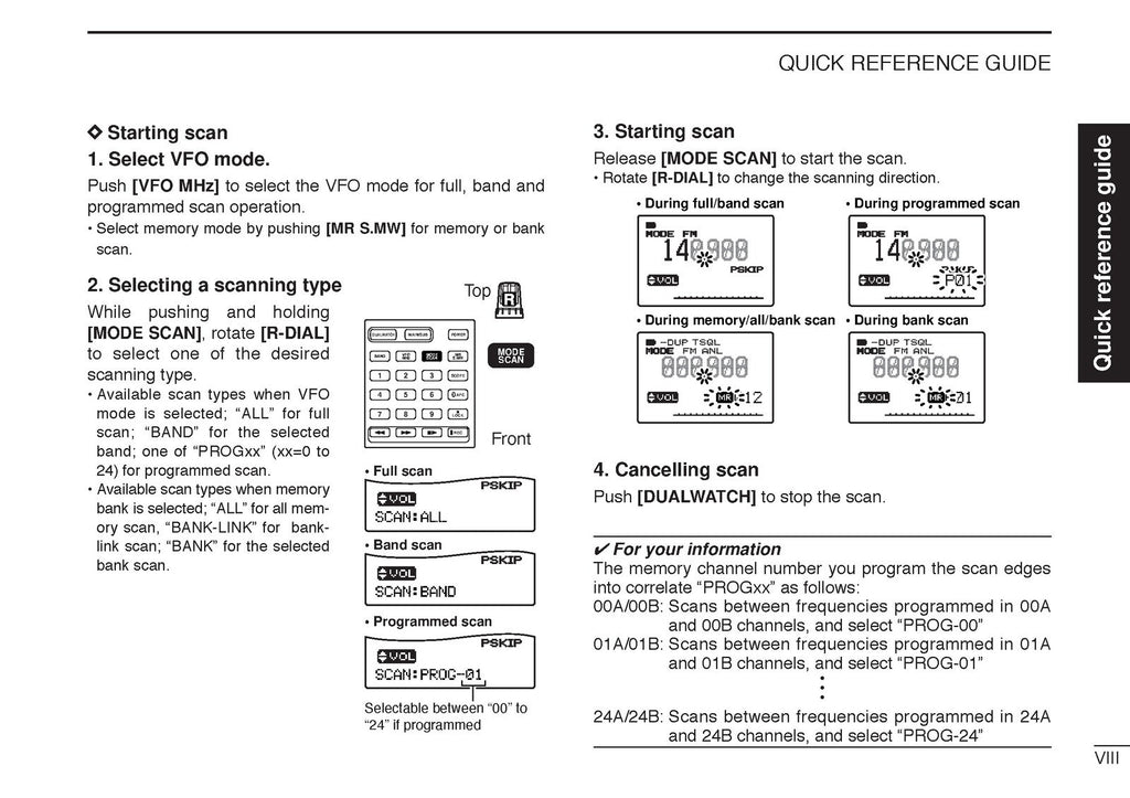 ICOM IC-R20 Communications Receiver Instruction Manual, WIRE BOUND, TOUGH COVERS