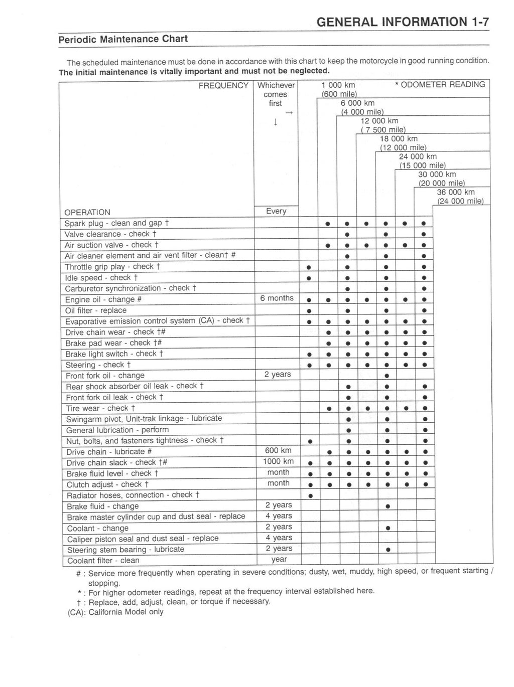 KAWASAKI NINJA ZX-6R MOTORCYCLE SERVICE MANUAL - WIRE BOUND - TOUGH COVERS