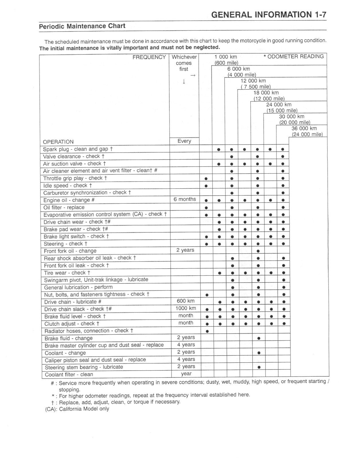 KAWASAKI NINJA ZX-6R MOTORCYCLE SERVICE MANUAL - WIRE BOUND - TOUGH COVERS