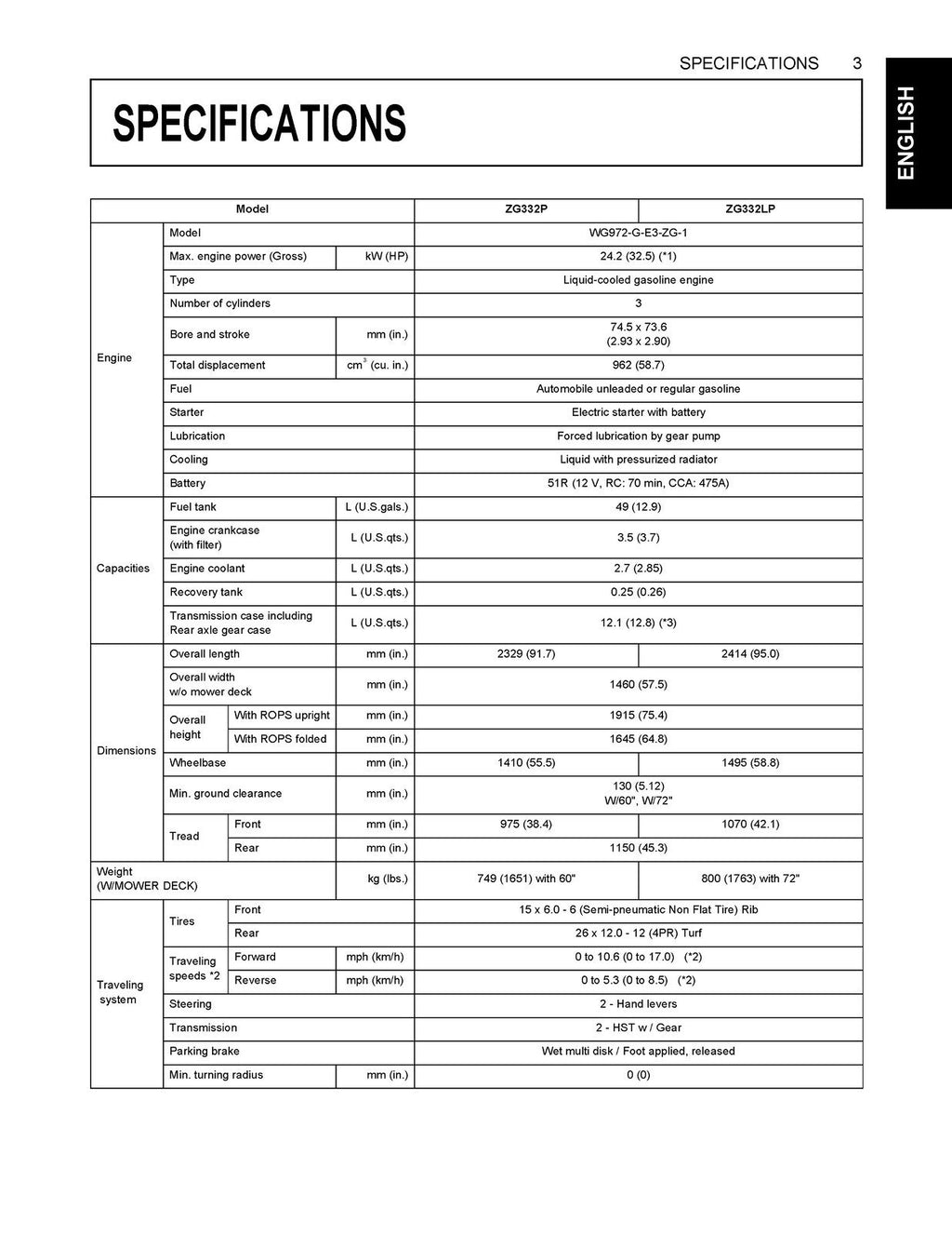 KUBOTA ZG332 ZERO TURN MOWER OPERATORS MANUAL - STEEL WIRE BOUND - TOUGH COVERS