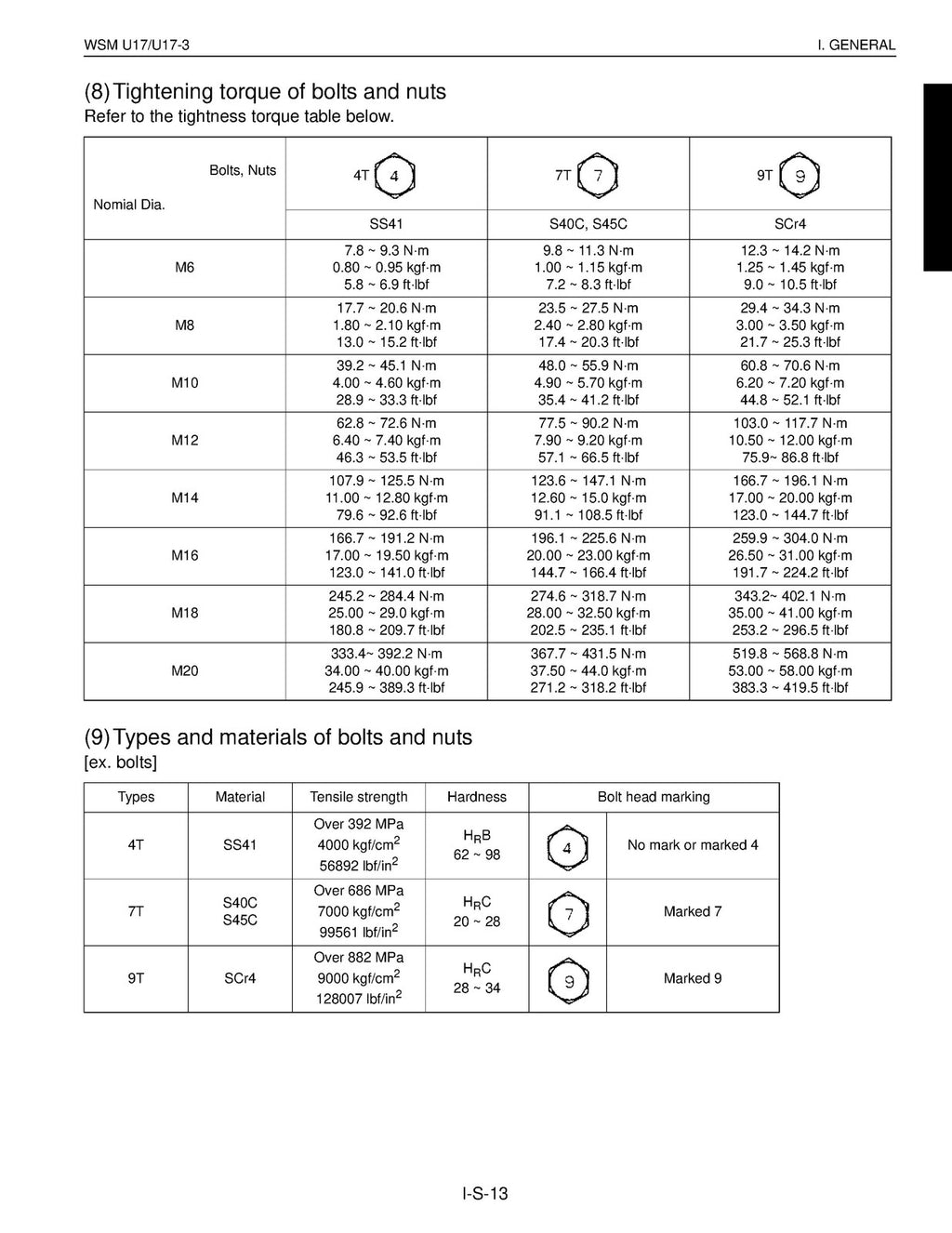 KUBOTA U17 U17-3 EXCAVATOR SERVICE MANUAL - WIRE BOUND - TOUGH COVERS - FOLDOUTS