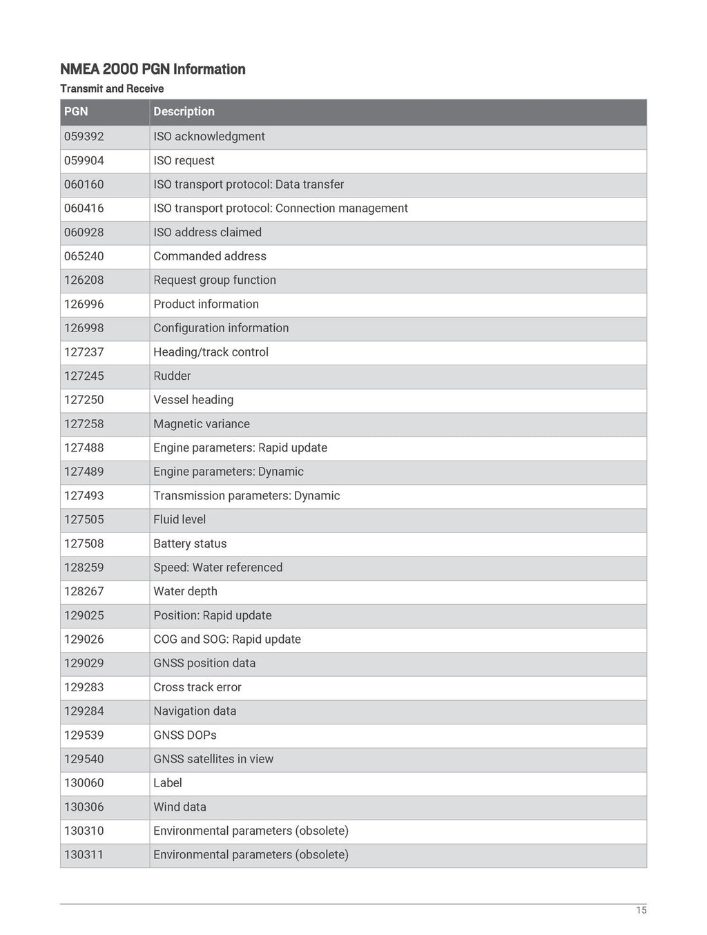 GARMIN GPSMAP 1222 1242 Touch Installation Instruction Manual - WIRE BOUND