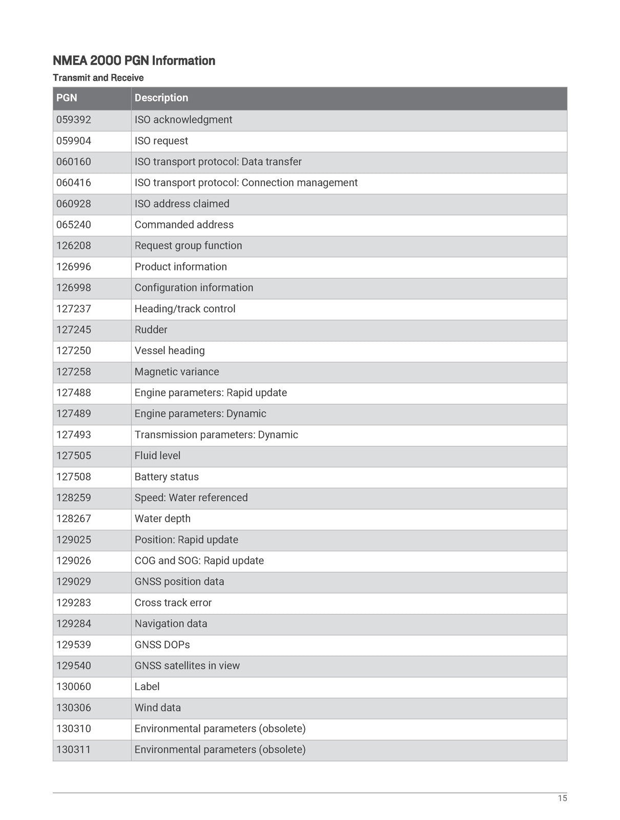 GARMIN GPSMAP 1222 1242 Touch Installation Instruction Manual - WIRE BOUND