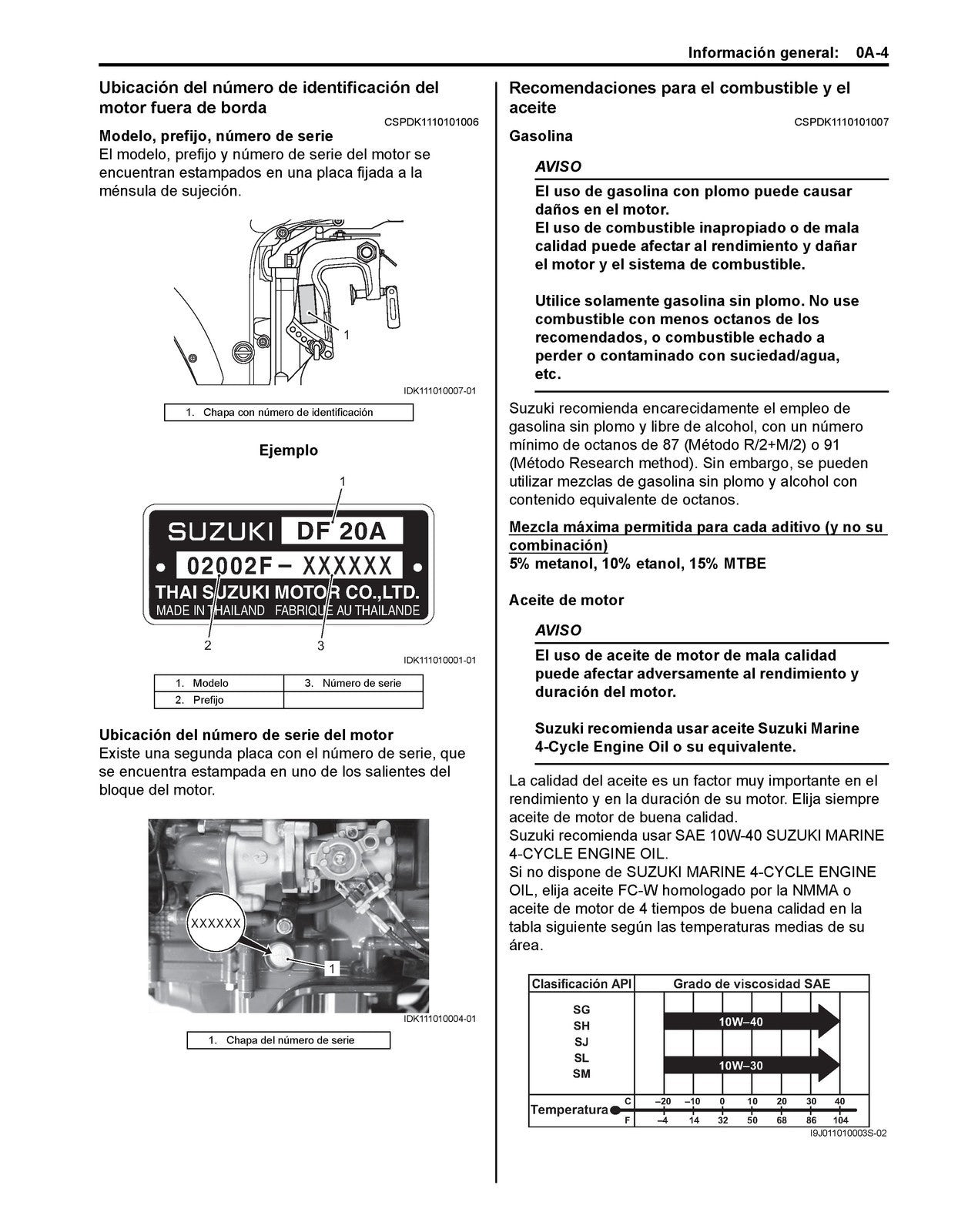 SUZUKI DF15A DF20A MANUAL DE SERVICIO - ESPANOL - CUBIERTAS PROTECTORAS