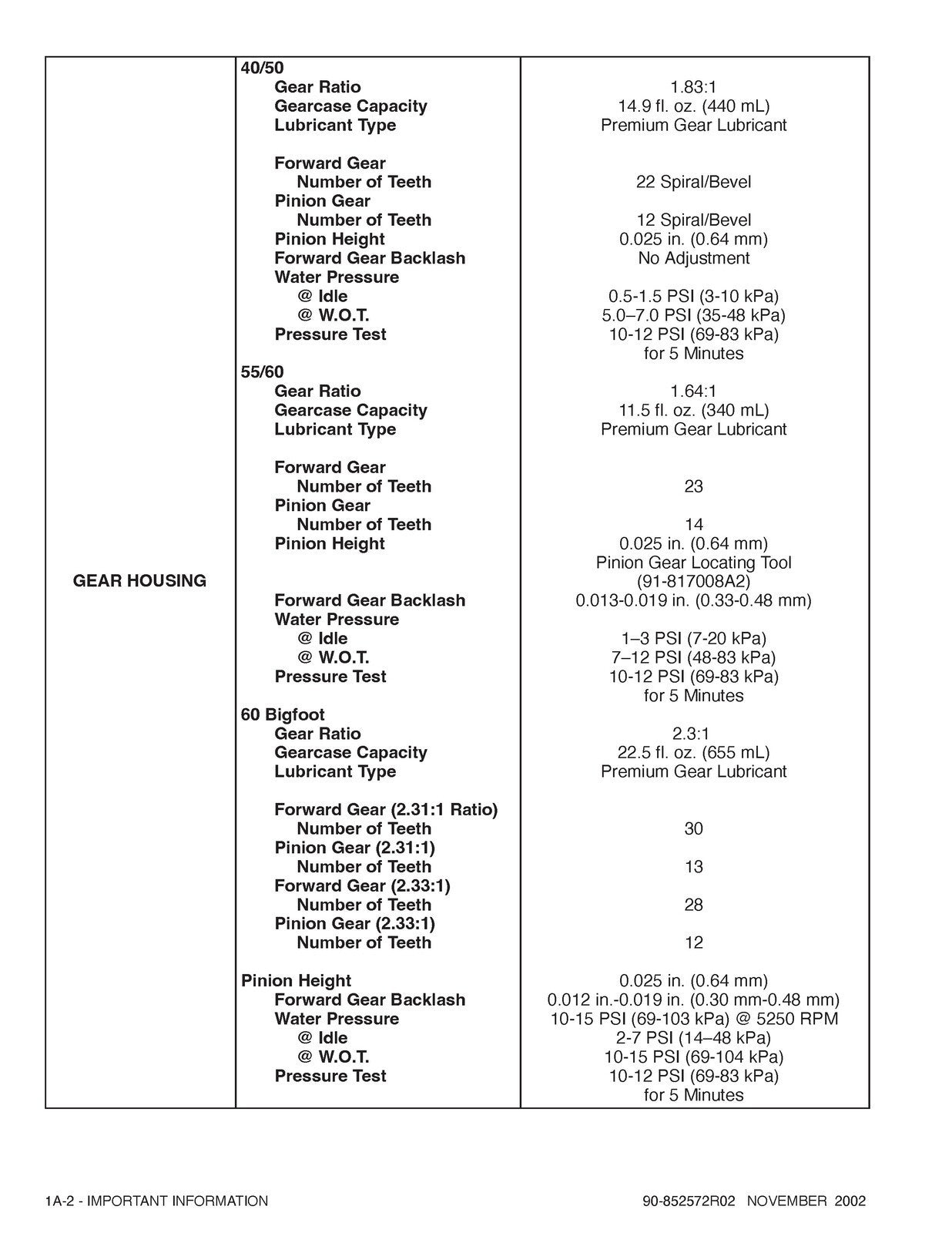 MERCURY 30/40 JET 40 50 55 60 SERVICE MANUAL - STEEL WIRE BOUND - TOUGH COVERS