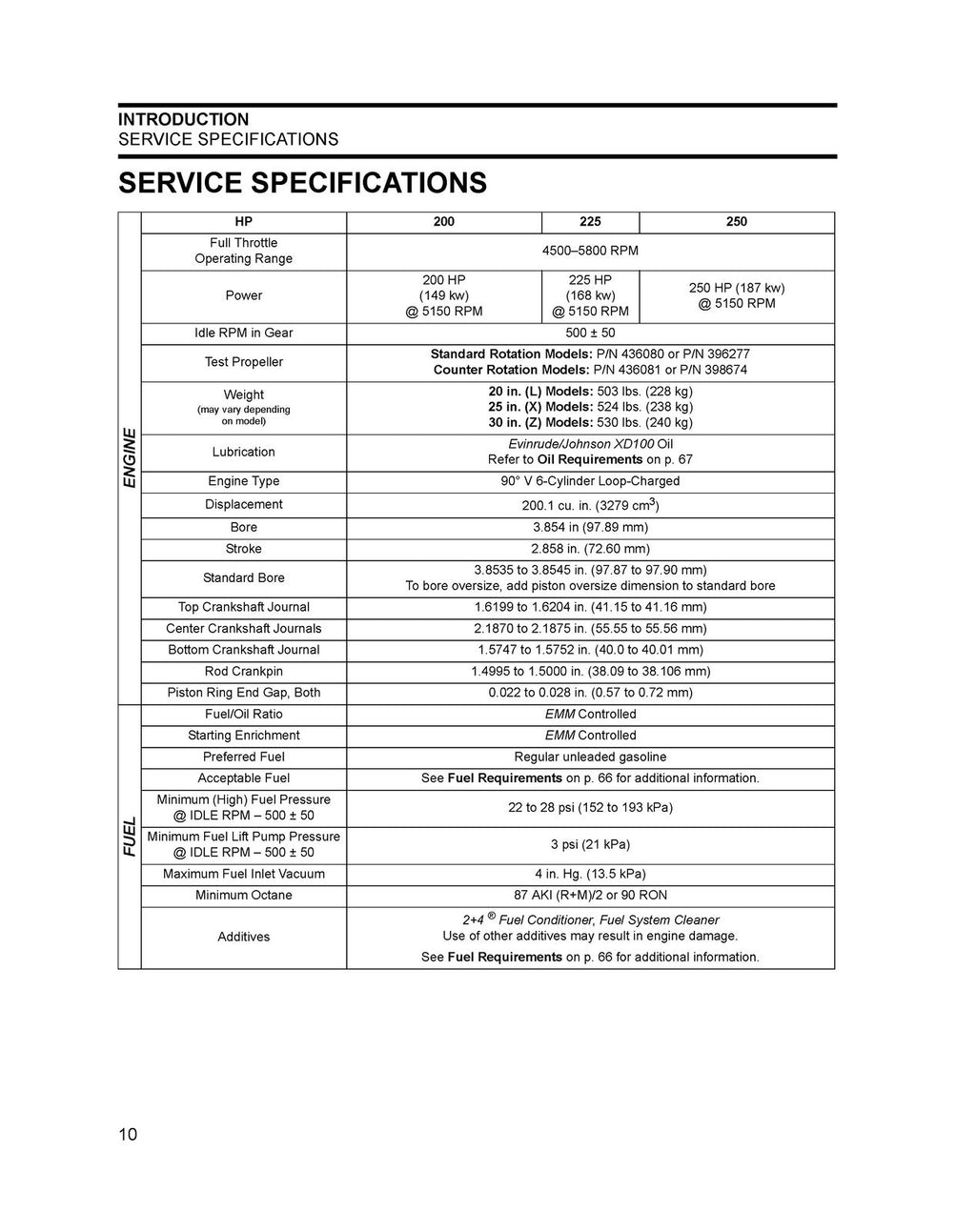 EVINRUDE E-TEC 2010 SERVICE MANUAL 200 225 250 300 HP - WIRE BOUND, TOUGH COVERS