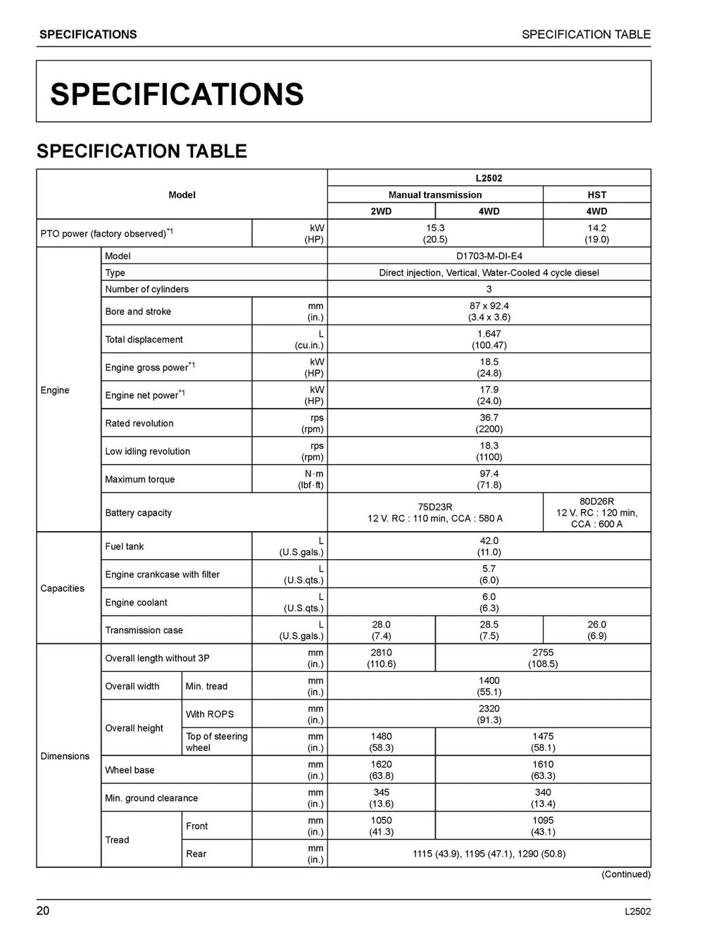 KUBOTA L2502 HST OPERATORS MANUAL - STEEL WIRE BOUND - TOUGH COVERS