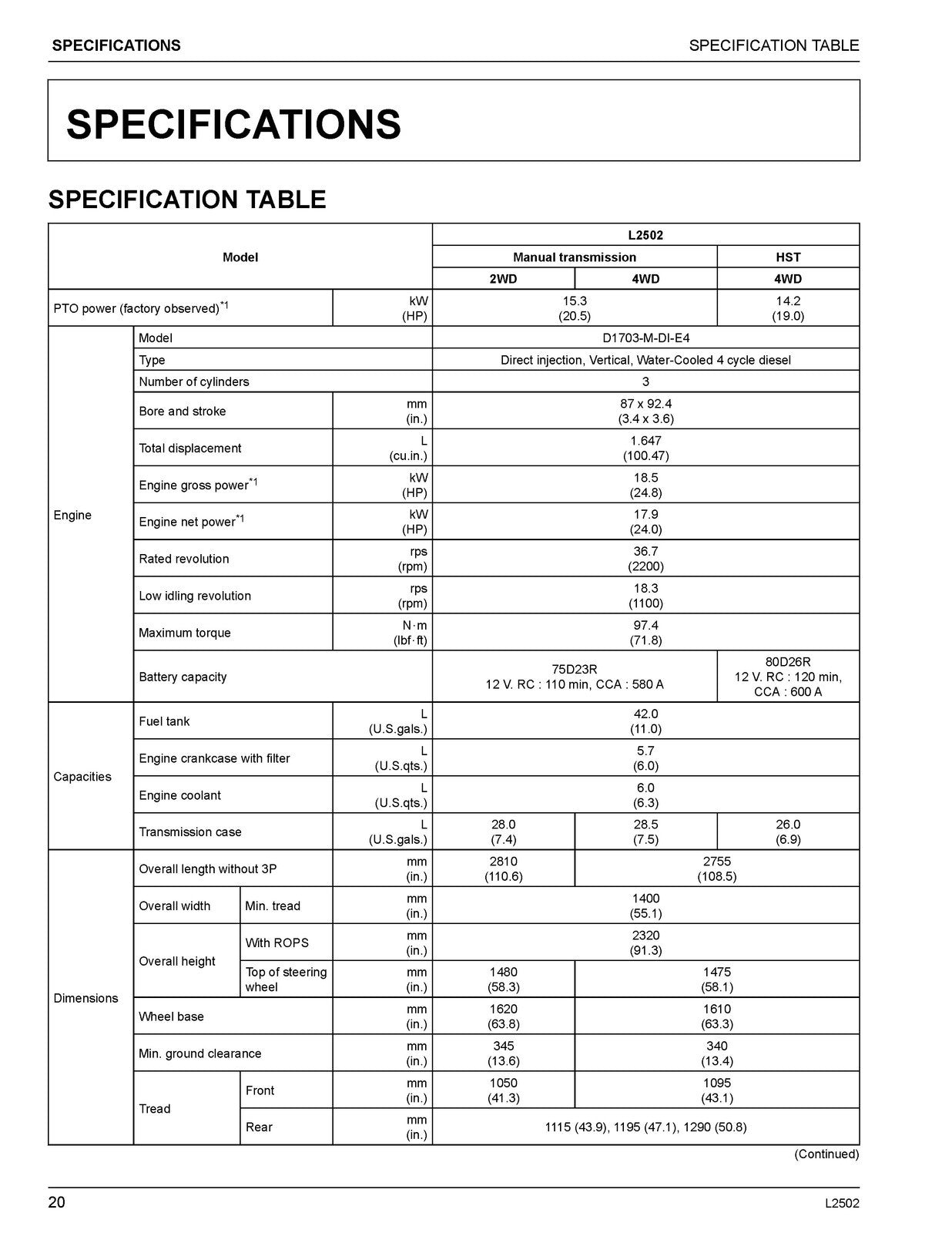 KUBOTA L2502 HST OPERATORS MANUAL - STEEL WIRE BOUND - TOUGH COVERS