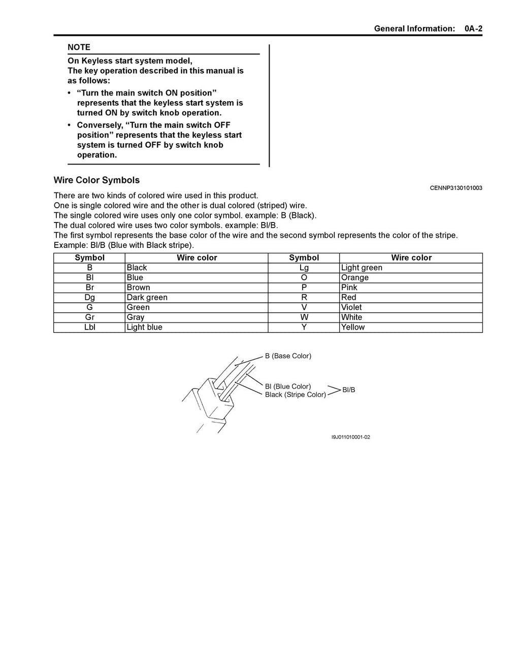 SUZUKI DF115B DF115BZ DF140B DF140BZ SERVICE MANUAL - WIRE BOUND - TOUGH COVERS