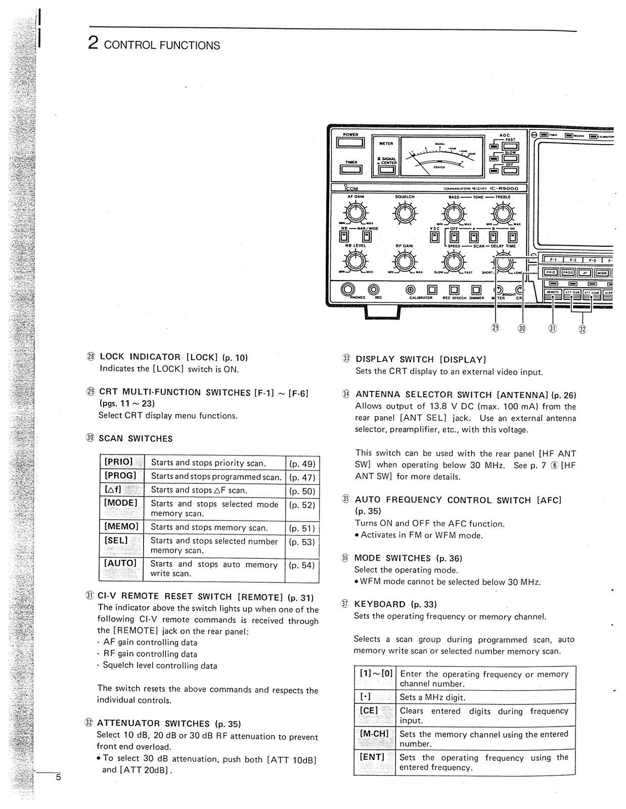 ICOM IC-R9000 Receiver Instruction Manual - STEEL WIRE BOUND - PROTECTIVE COVERS