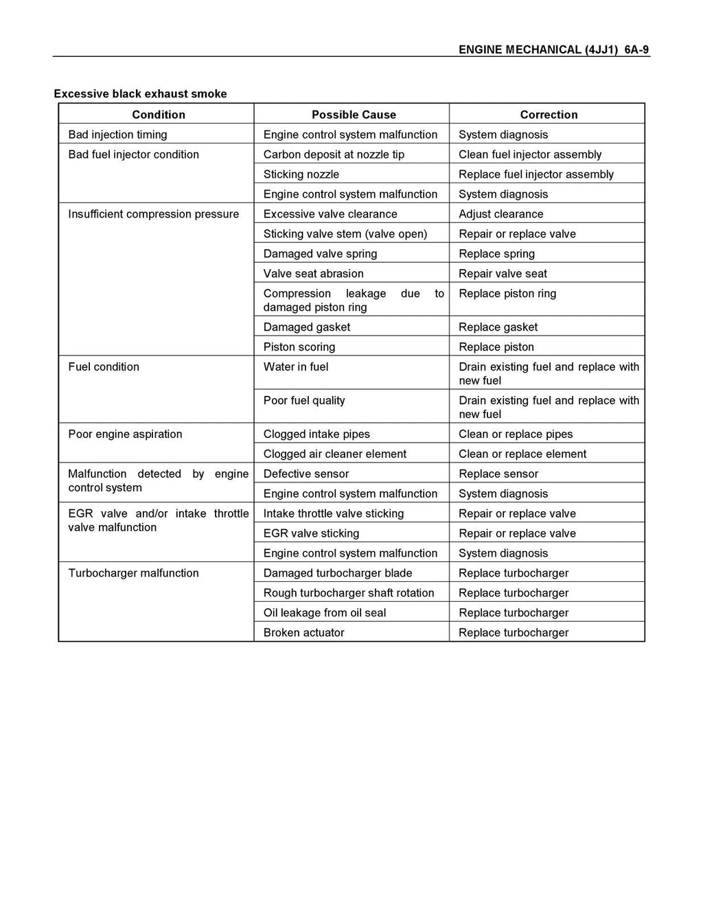 ISUZU D-Max 2001 4JJ1 Engine SECTION 6 Service Manual - BOUND - TOUGH COVERS
