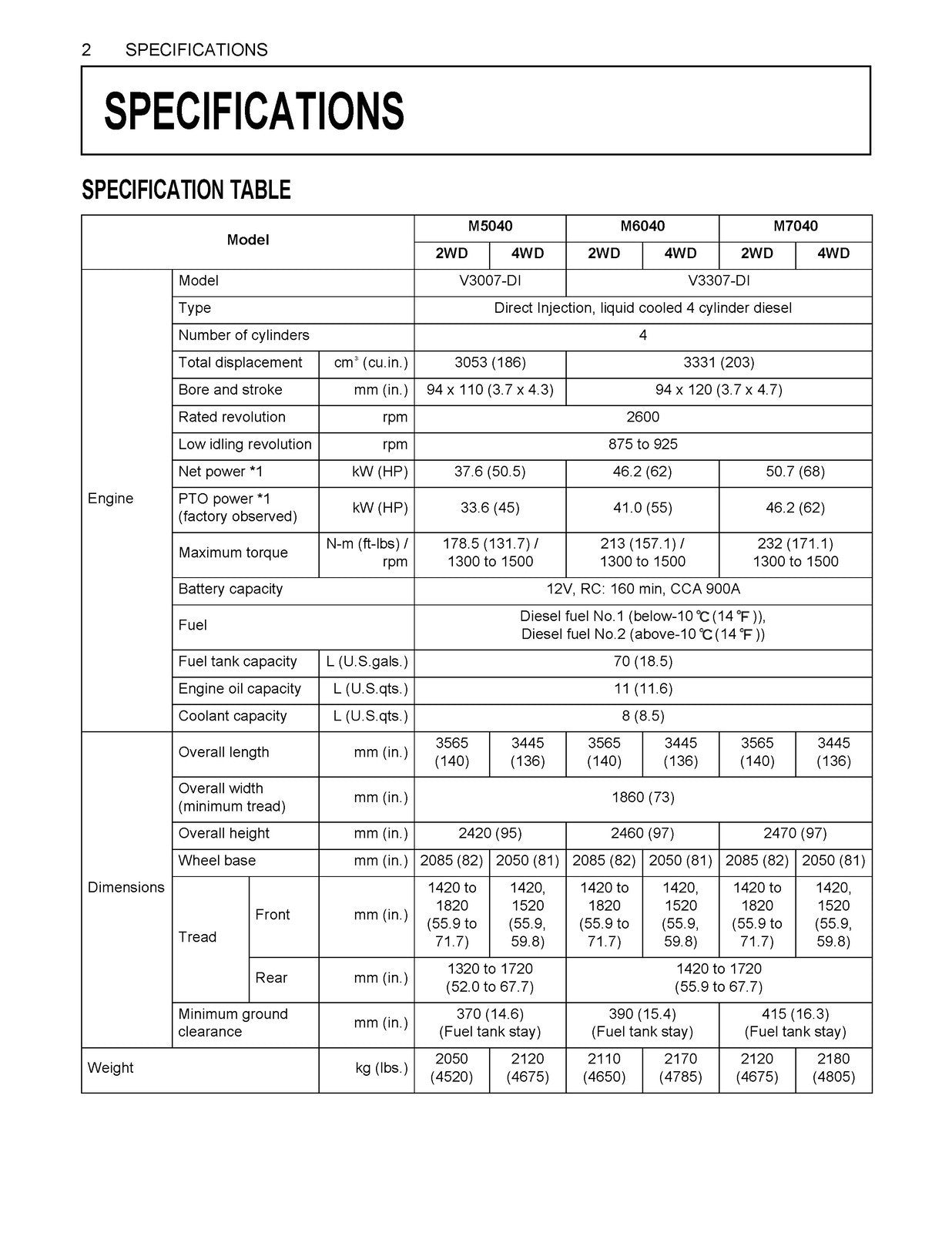 KUBOTA M5040 M6040 M7040 ROPS TRACTOR OPERATORS MANUAL - WIRE BOUND - COVERS